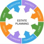 EstatePlan4 EstatePlan4